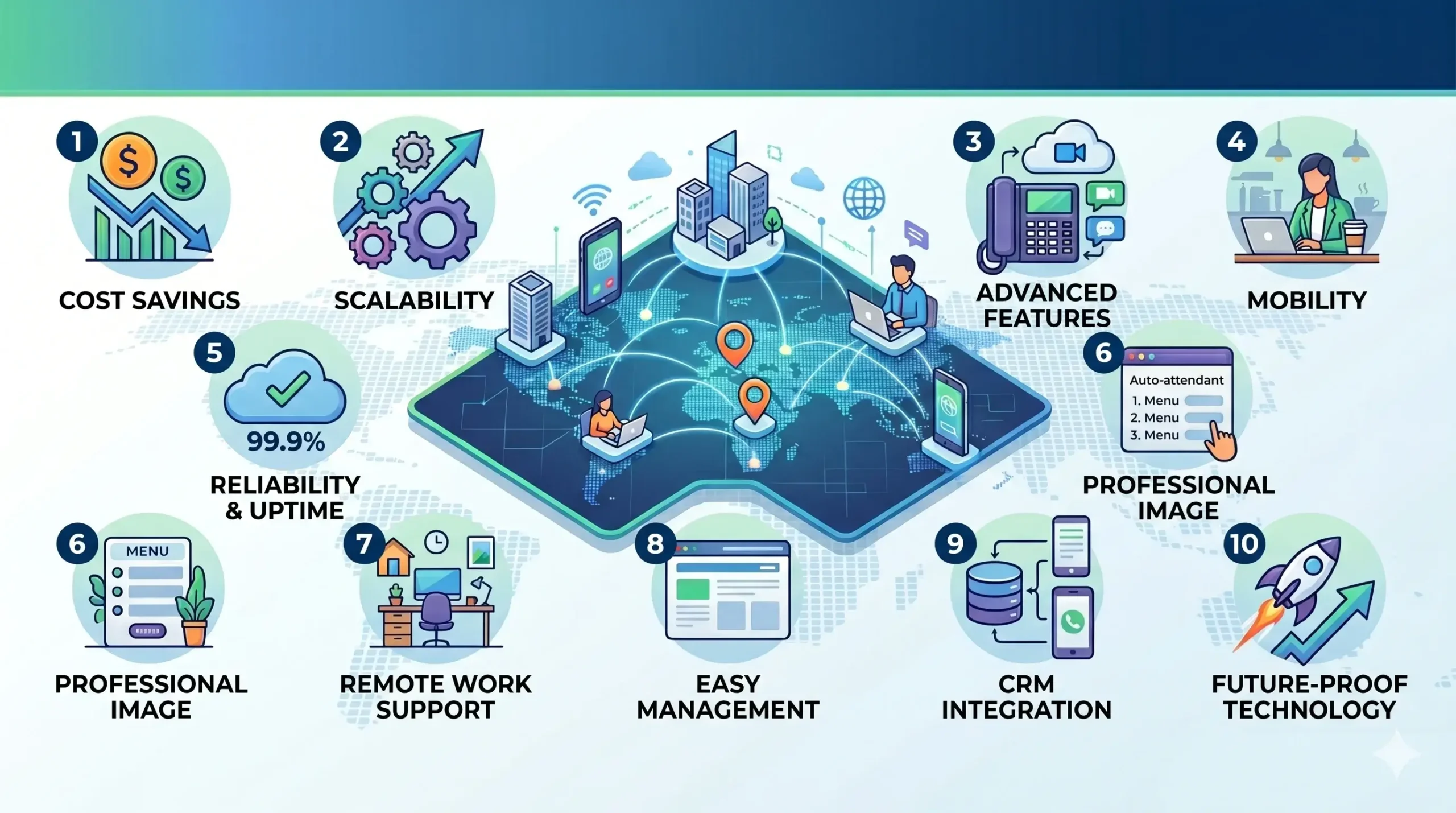 Top 10 Benefits of VoIP Services for Businesses - Contactivity